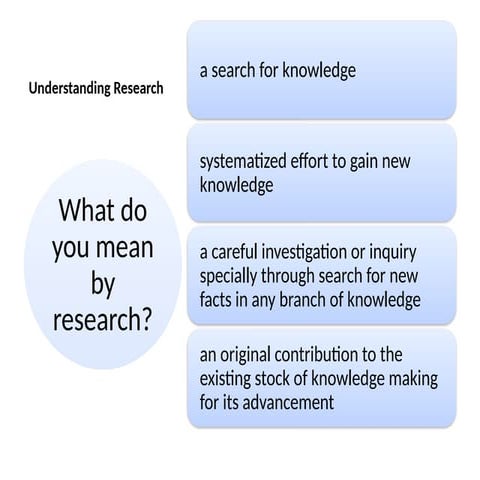 Understanding Research how to make a research