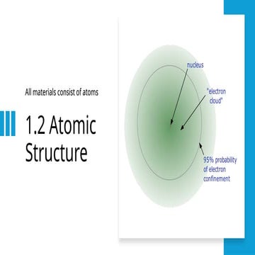 Atomic structures cheat sheet | PDF