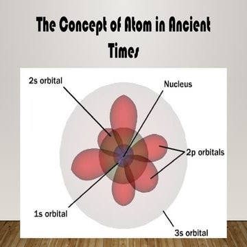 T he concept of atom in ancient times... | PPTX