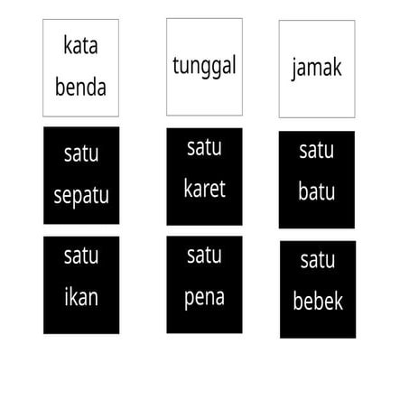 Singular dan Plurel box metode montessori | DOCX