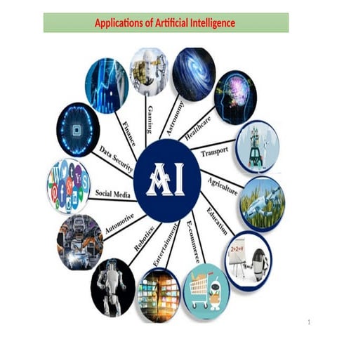 1.History of Artificial intelligence etc.pptx