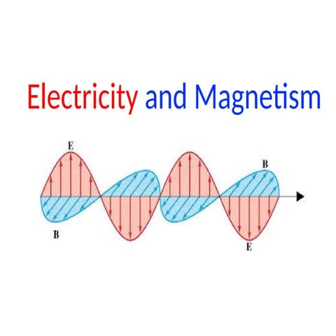 understanding coulomb'e Law with simple persentation
