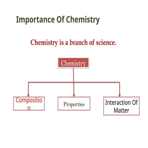 Class 11: Some basic concepts of Chemistry