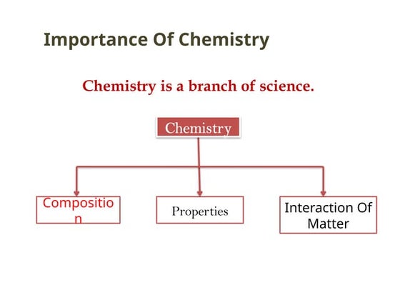 Quantitative aspects of chemical change - grade 10 | ODP | Chemistry ...