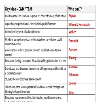 1.-Functionalism-and-Religion---MSA.pptx