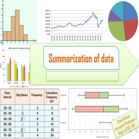 Summarization of Data in basic of statistic according to geography.pptx
