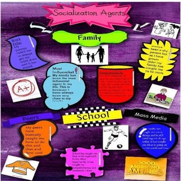 Agents of Socialization in socilization | PPTX