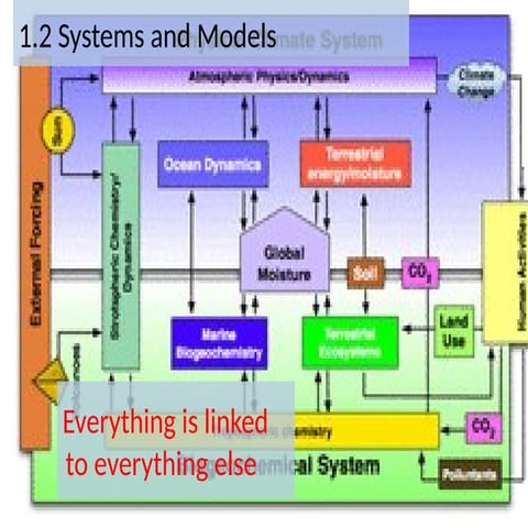 1.2 Systems and models ESS Resource.pptx