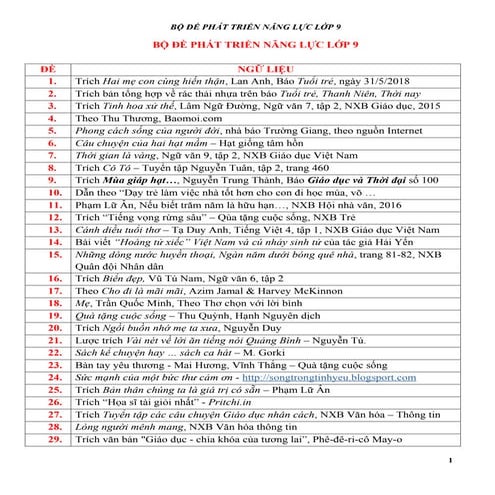 1. BỘ  ĐỀ PHÁT TRIỂN NĂNG LỰC 9 NGOÀI SGK.docx