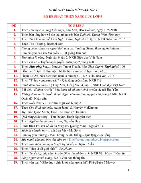 1. BỘ  ĐỀ PHÁT TRIỂN NĂNG LỰC 9 NGOÀI SGK.docx