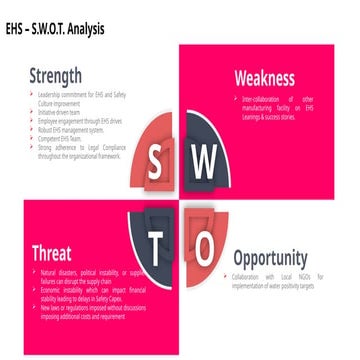 EHS SWOT Analysis template for general audience | PPTX