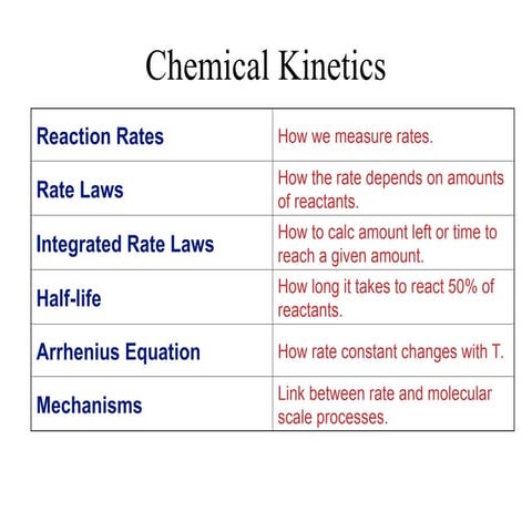 Physical chemistry and its study of that chapters
