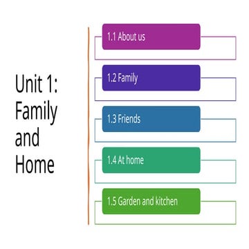 EAL 0472 Unit 1 Family and Home_Reading_