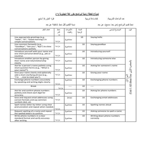 الخطة الزمنية انجليزي   موارد بشرية 1.pdf
