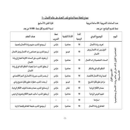 الخطة الزمنية لمقرر التعرف على عالم الأعمال - 1.pdf