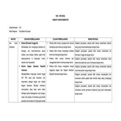 1. Kisi-kisi Pendidikan Pancasila Kelas 3.docx