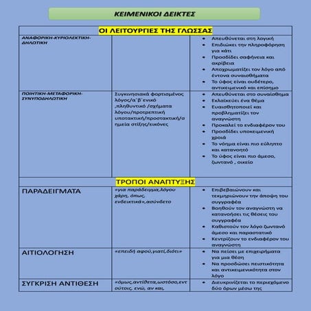 ΚΕΙΜΕΝΙΚΟΙ ΔΕΙΚΤΕΣ ΓΙΑ ΛΥΚΕΙΟ ΚΑΙ ΓΥΜΝΑΣΙΟ