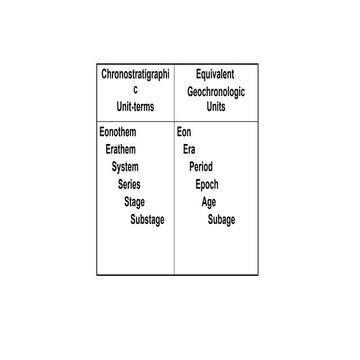 1. Time Units total geologic time scale.pptx