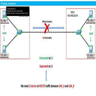 Routing Information Protocol (RIP) | PDF