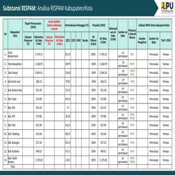 Analisis RISPAM dan Prinsip Penyediaan Air Minum di Kabupaten/Kota | PPTX