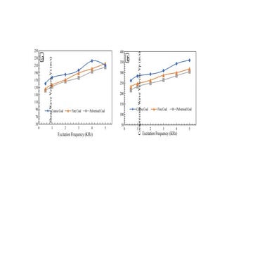 Graphical representation of graphical representation .pptx