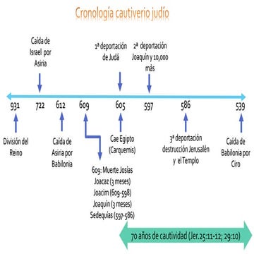 1-2 Crónicas (Presentación)