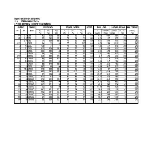 1.2 motor trouble shooting slideshare upload