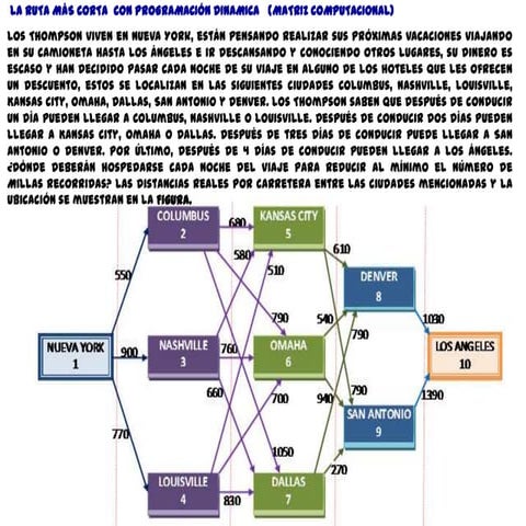 1.3.ruta mas corta con programación dinámica