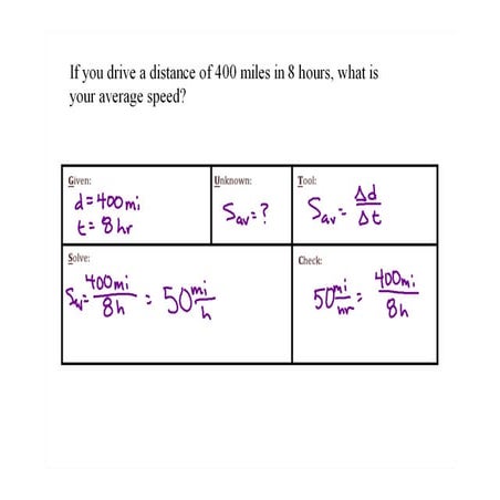 Average Speed Sample Problems