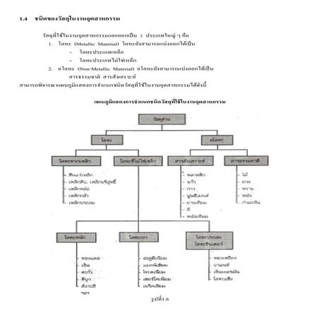 1 4 | PDF