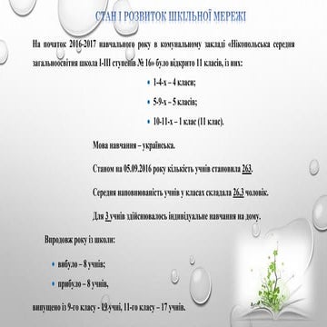 результати моніторингу учнів 1 4 класів16-17