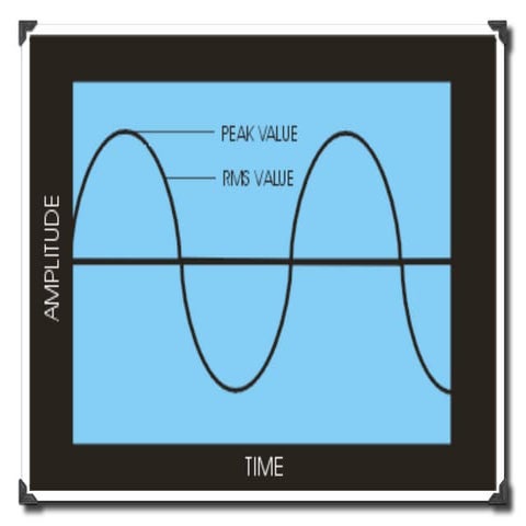 1.5.7 Root Mean Square