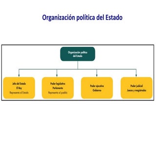 1-5 Elección Presidente del Gobierno