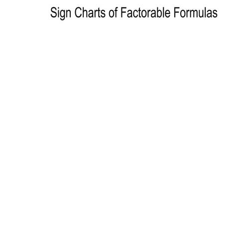 1.7 sign charts and inequalities ii