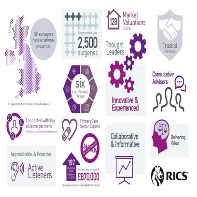 GP Surveyors | PDF