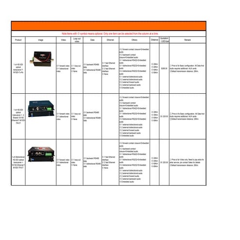 Atsc off air us television channels center frequency (m hz ) chart | DOCX