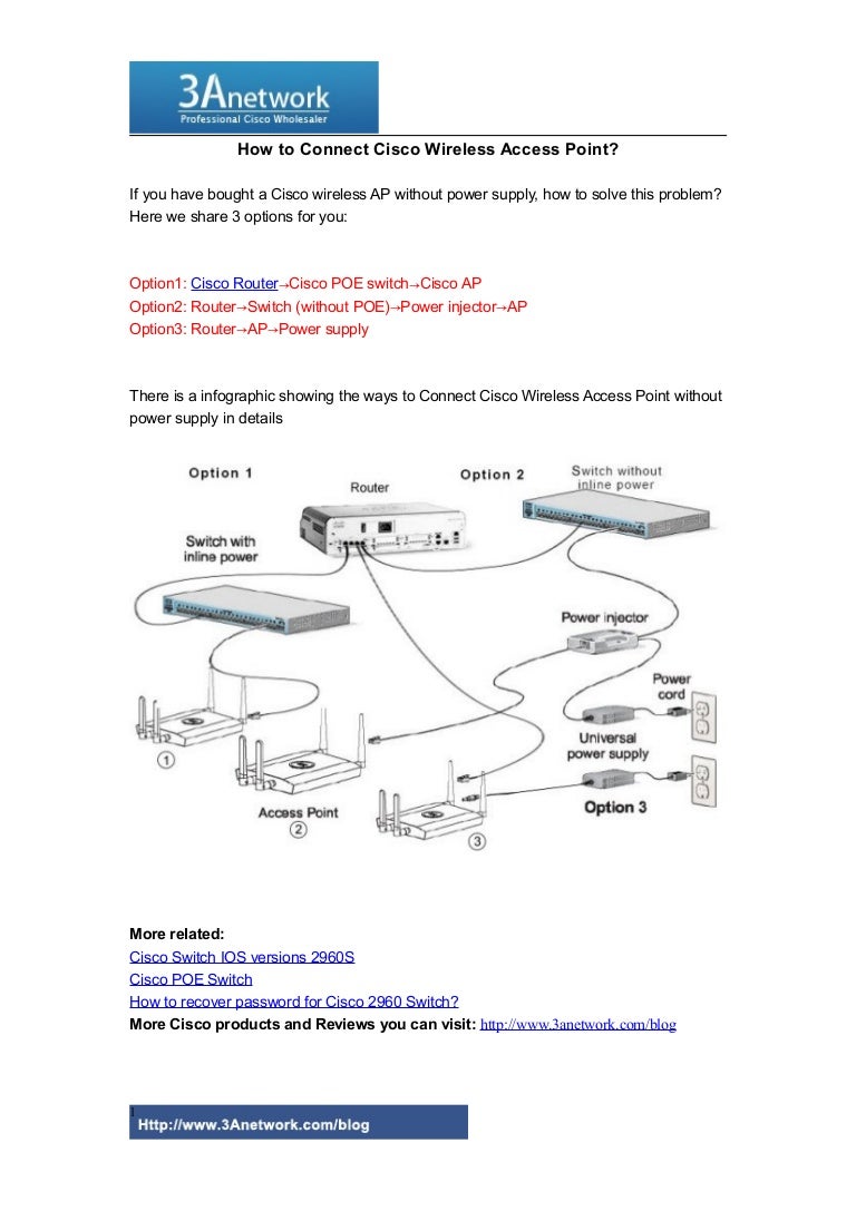 How to Connect Cisco Wireless Access Point?