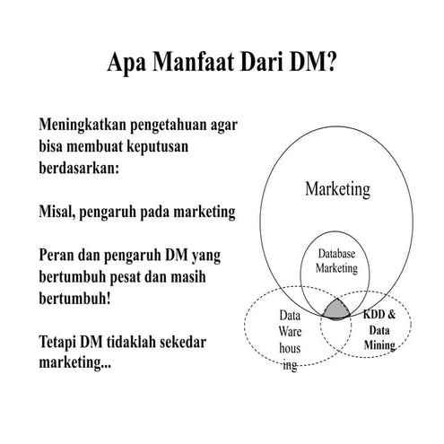 1 - Analisis Dengan Data Mining-perkuliahan sistem informasi.pptx