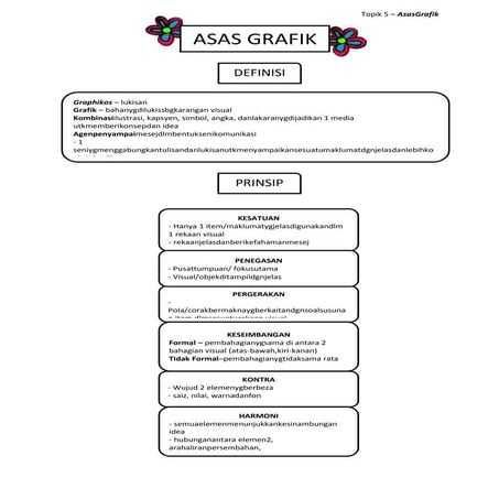 1  asas grafik