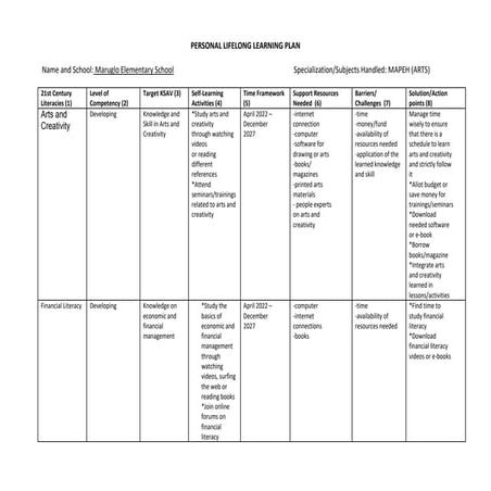 Assignment No 1-PLLP Matrix-Lapinid.docx