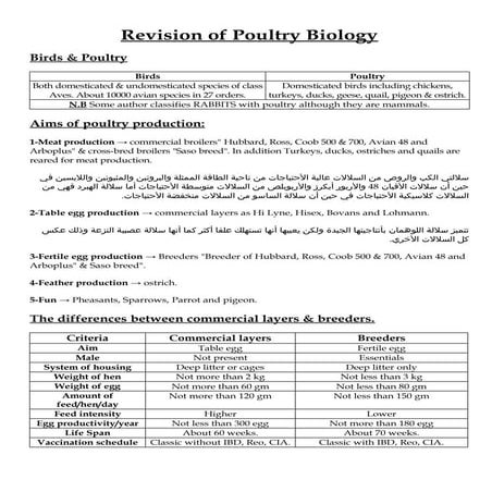 Avian biology ---- Dr Fares El-Khayat