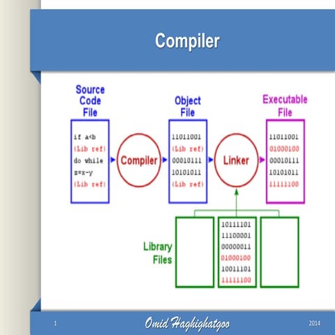 java SE tutorial first session | PPT