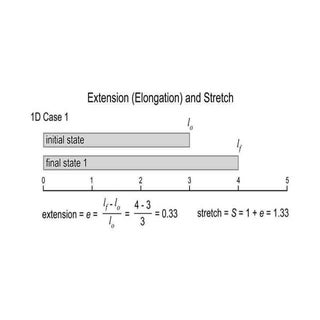 1-D extension introductory presenta...