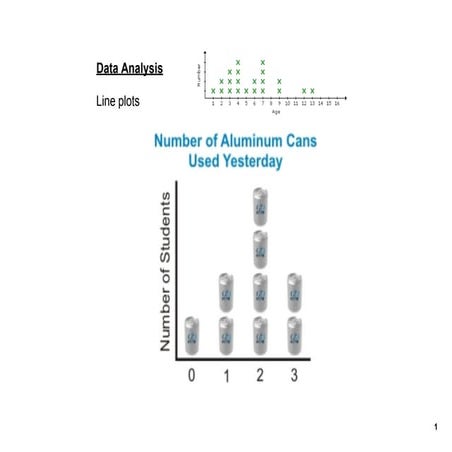 Line Plots | PPT