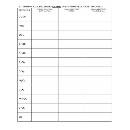 1  FormulacióN De óXidos