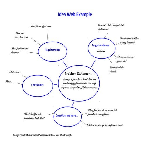1  idea web example - define the problem
