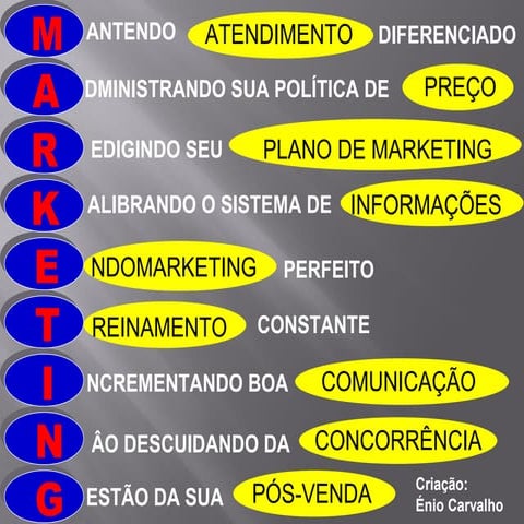 Aula 1 - Introdução ao marketing | PDF