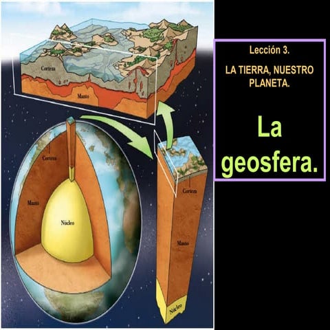1 la-geosfera