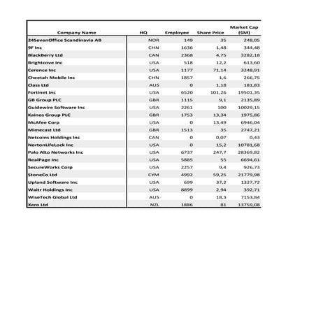 Statutory Redundancy Payment Calculator - 2020 | PDF