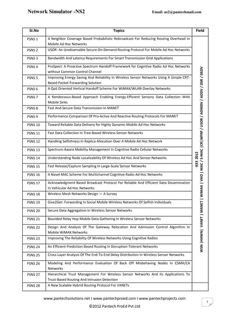 IEEE 2012 ns2_2012-13_titles.doc